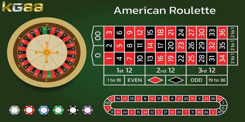 Luật chơi Roulette Mỹ chi tiết từ A - Z dành cho tân binh